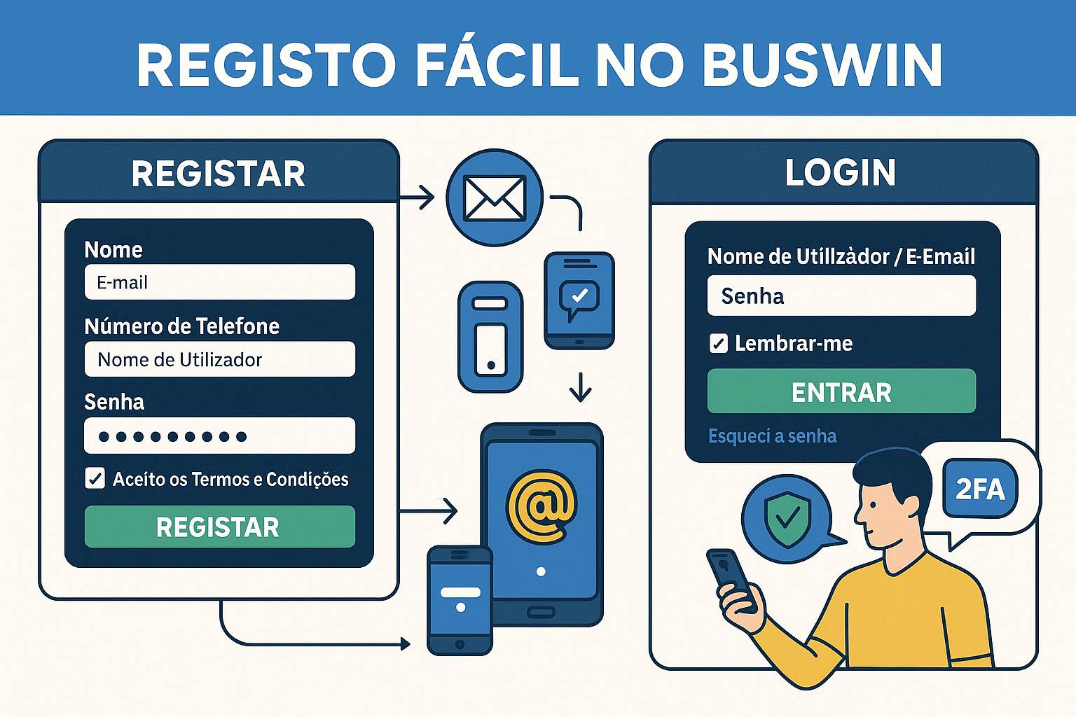 Não Perca tempo, o rRgistro na site BUSWIN